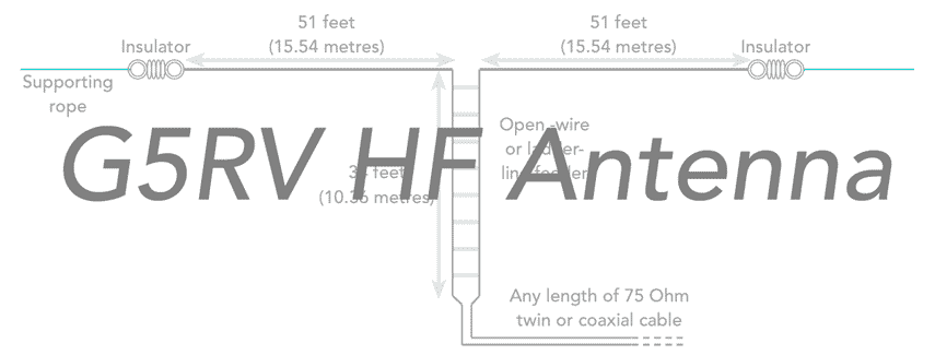  G5RV multiband HF antenna for amateur radio / ham radio operation 