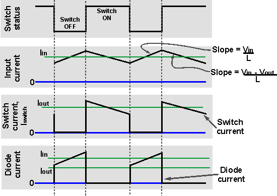 Boost converter concept