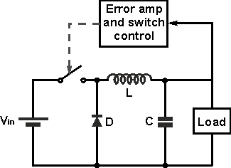 Buck regulator converter concept