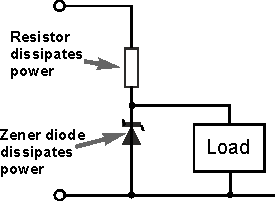 Linear step down regulator