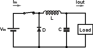 Buck converter operation