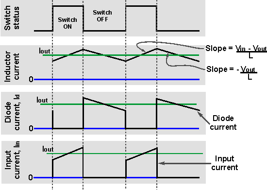 Buck converter operation