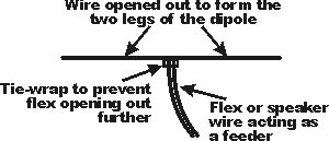 DIY FM dipole antenna made from twin flex