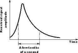 Signal return from a typical underdense meteor trail