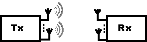 MIMO system with multiple transmit and receive antennas