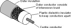 Coax cable feeder