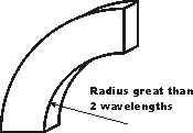 Waveguide H bend