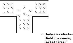 Waveguide H-type junction electric fields