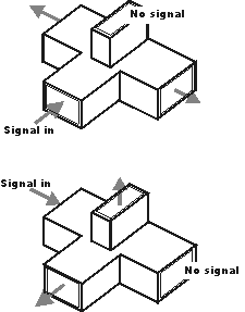 Magic T waveguide junction input / output