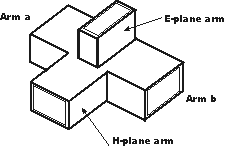 Magic T waveguide junction diagram