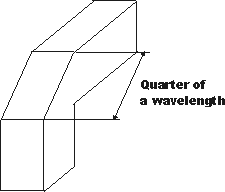 Waveguide sharp H bend