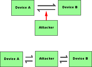 NFC security: what is a man in middle attack