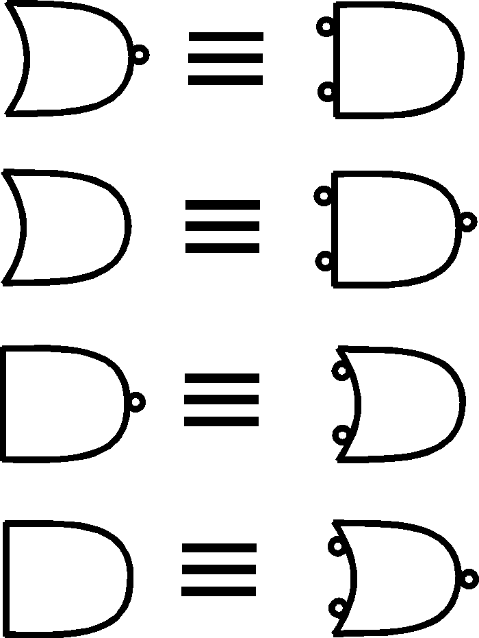 AND and OR Gate Equivalents