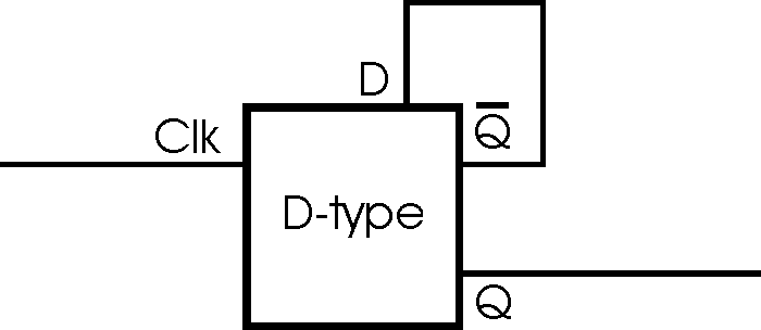D-type frequency divide by two circuit