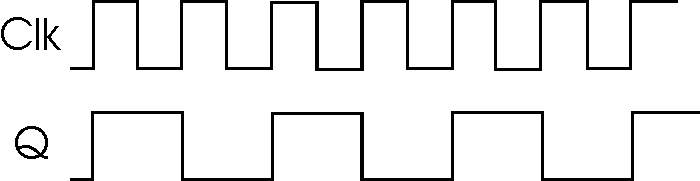 D-type frequency divide by two circuit