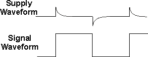 Switching spikes appearing on a digital / logic supply line