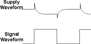 Switching spikes and voltage variation on a digital / logic supply line