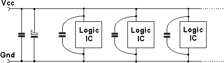 Digital / logic supply line decoupling arrangement