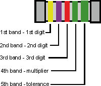 MELF Resistor 5 band code Diagram showing how five band codes are used for MELF resistor value indications