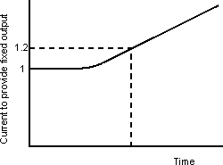 Laser diode time dependent changes