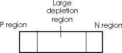 PN junction with reverse bias