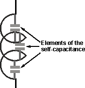 Inductor self-capacitance