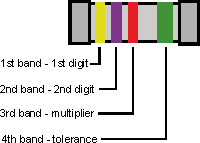 Diagram showing how four bands can be used to indicate the MELF resistor value