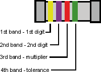 An alternative method of using 4 band markings for MELF resistors