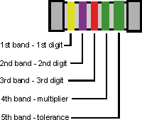 Diagrama mostrando como cinco códigos de banda são usados ​​para indicações de valor do resistor MELF