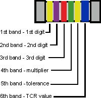 Diagram showing a 6 band marking system for MELF resistors