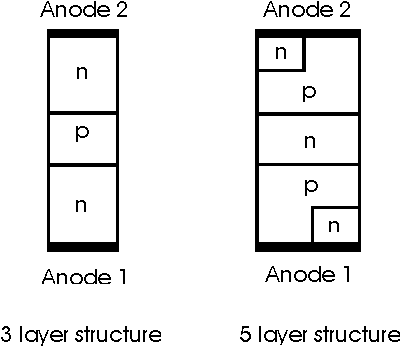 Diagram showing how a DIAC is fabricated and the different regions within the device