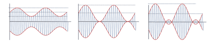 Amplitude modulation index & modulation depth