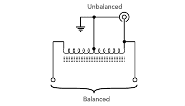 Concept of an autotransformer based antenna balun