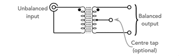 Concept of an antenna balun using a transformer as the basic balun - centre tap is option for the balanced side.