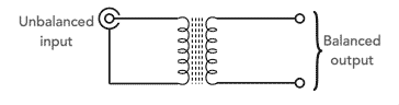 Concept of a transformer based antenna balun