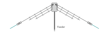 Inverted V format for the fan multi-band dipole