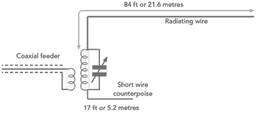 W3EDP end fed antenna