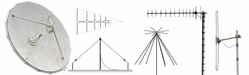 Antenna Fundamentals: aerial basics » Electronics Notes