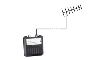 Typical TV antenna alignment / orientation setup