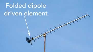 Dipolo plegado utilizado dentro de una antena Yagi de TV para aumentar el ancho de banda y la impedancia de alimentación