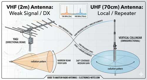 VHF UHF antennas