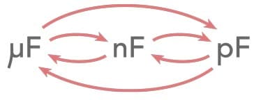 Capacitor Conversion Chart Pdf