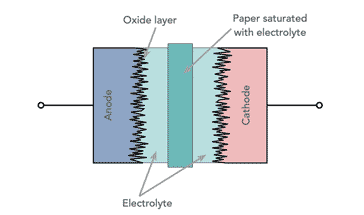 Nichicon Capacitor Chart