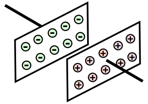  The dielectric constant of the material between the two plates governs the levels of capacitance achievable 