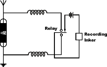 Typical coherer circuit