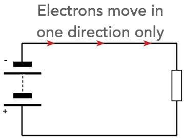 Direct current in a basic circuit
