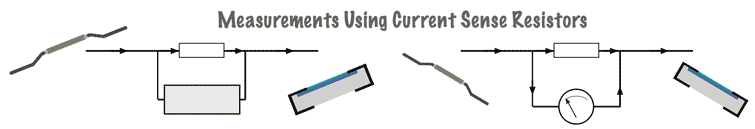 Current measurements using sense resistors