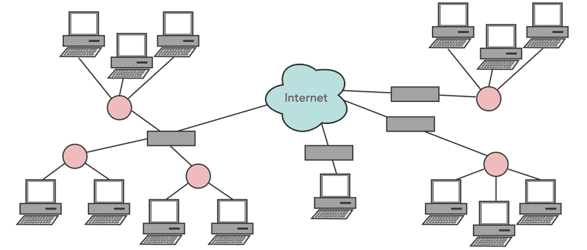 Data network concept
