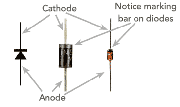 Diode circuit representation & orientation for electronic circuit designs
