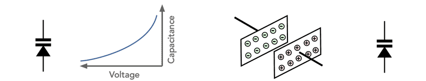 Varactor &varicap diodes